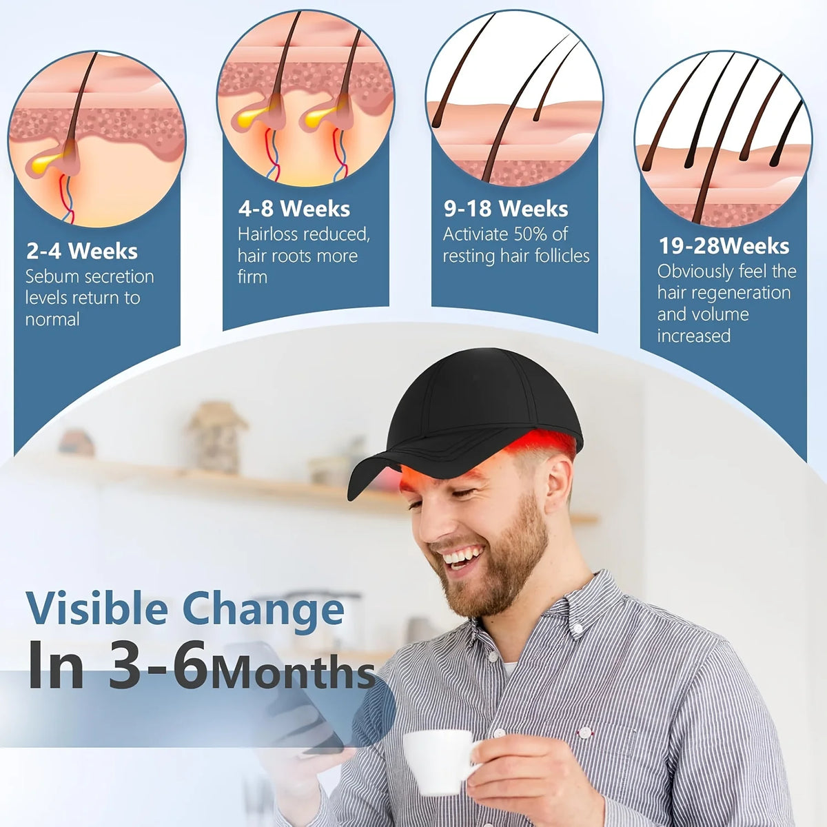 LED Red Light Therapy Hair Growth Cap Portable Hair Regrowth Hat Insert with Red Blue Infrared Light, 4 Modes Scalp Care Device for Thinning Hair, Rechargeable Lightweight 200g Hair Loss Care Cap for Men Women, 20 Min Auto Of