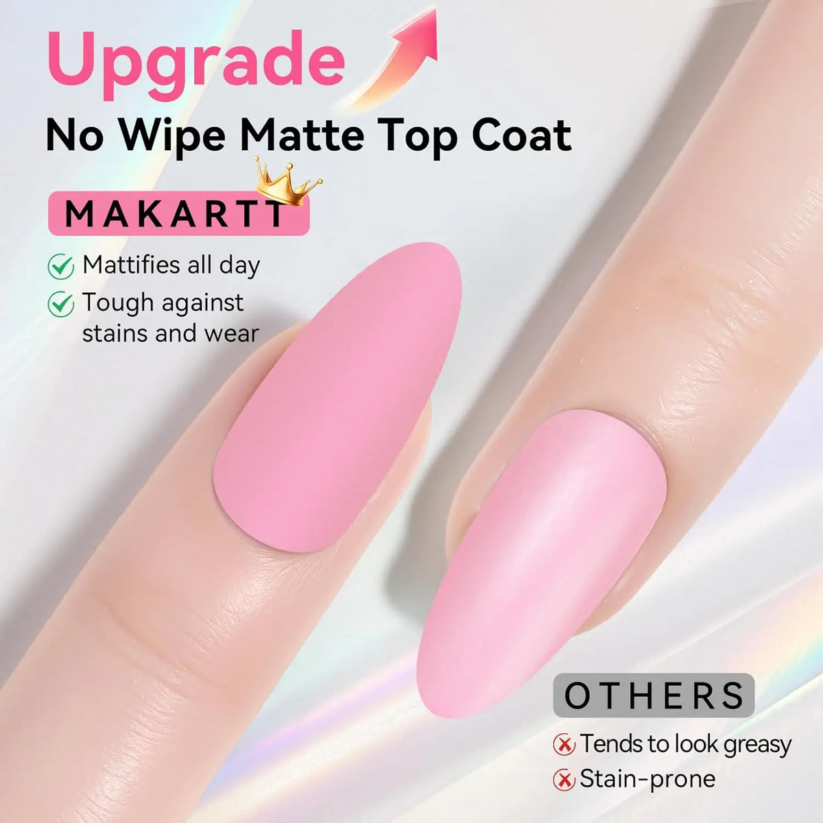 Makartt Matte Gel Top Coat 10ml, Soak Off No Wipe Long-Lasting Matte Finish for Nail Art Supplies for DIY and Salon Manicure
