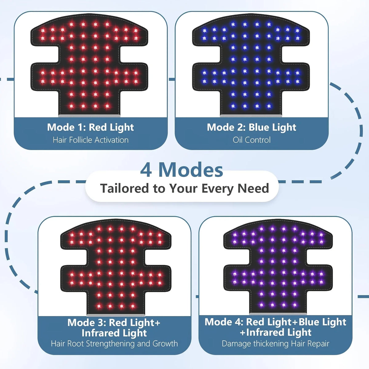 LED Red Light Therapy Hair Growth Cap Portable Hair Regrowth Hat Insert with Red Blue Infrared Light, 4 Modes Scalp Care Device for Thinning Hair, Rechargeable Lightweight 200g Hair Loss Care Cap for Men Women, 20 Min Auto Of