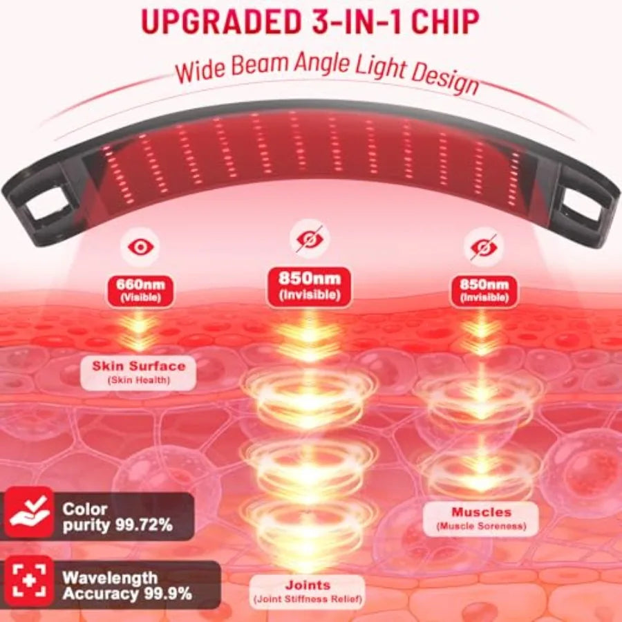 Red Light Therapy for Body face-660nm 850nm Infrared Light Therapy Panel 3 in 1 Led Bead red lamp Therapy Home Use, Gift idea f