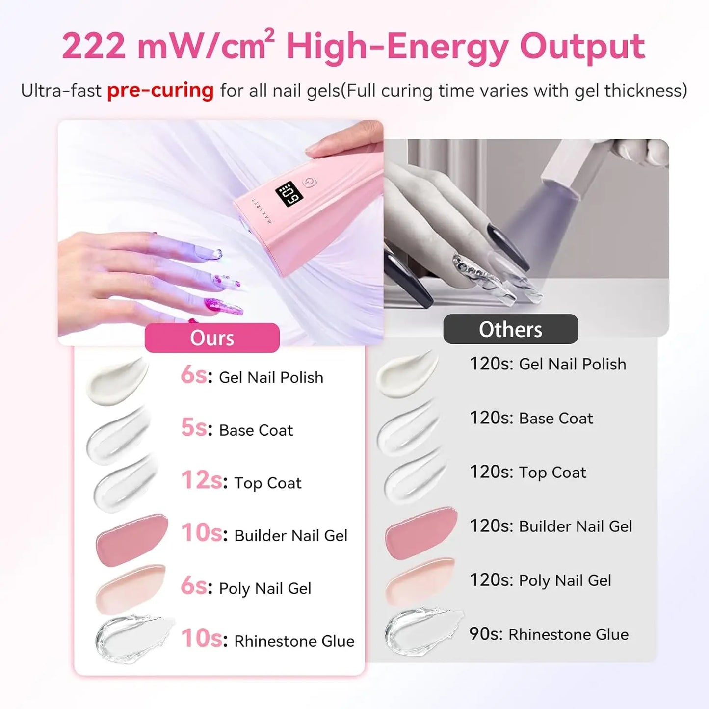 Makartt Flash Cure UV Nail Lamp 3S Pre-Curing Portable Cordless UV LED Nail Light 222mW/cm² Rhinestone Glue Poly Gel Rechargeabl