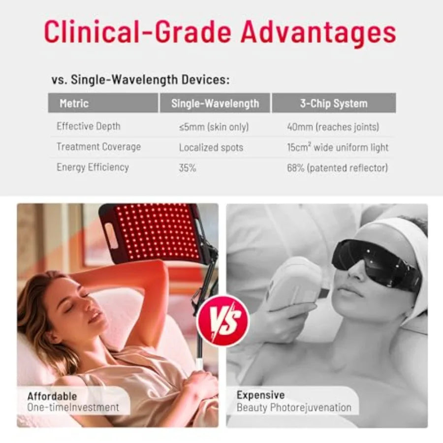 Red Light Therapy for Body face-660nm 850nm Infrared Light Therapy Panel 3 in 1 Led Bead red lamp Therapy Home Use, Gift idea f